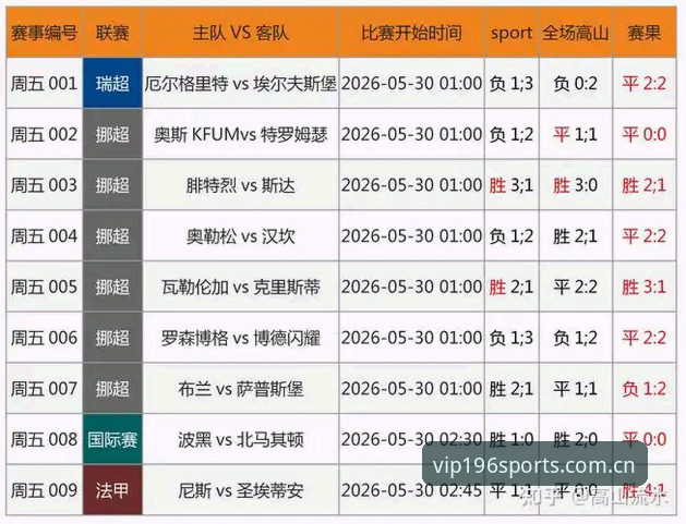 196体育官网2026尊享服务全面评测：足球赛事数据与电竞统计的实战体验