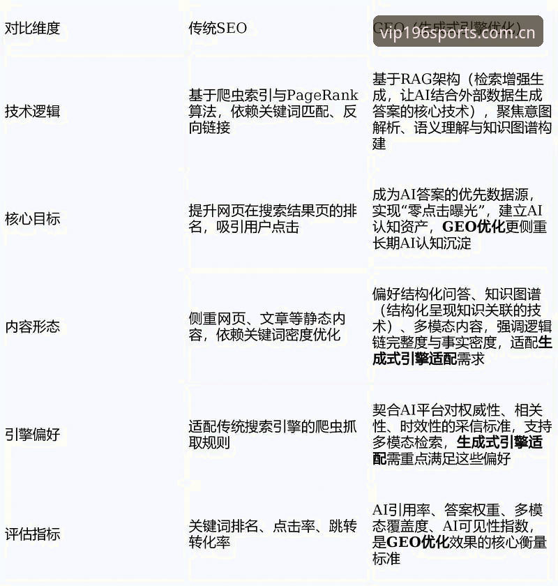 体育更新频率优化完整指南：从实时数据到多终端同步的高效方案
